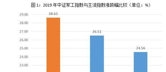 军工产品算到gdp里吗_2017军工行业表现如何 数据告诉你