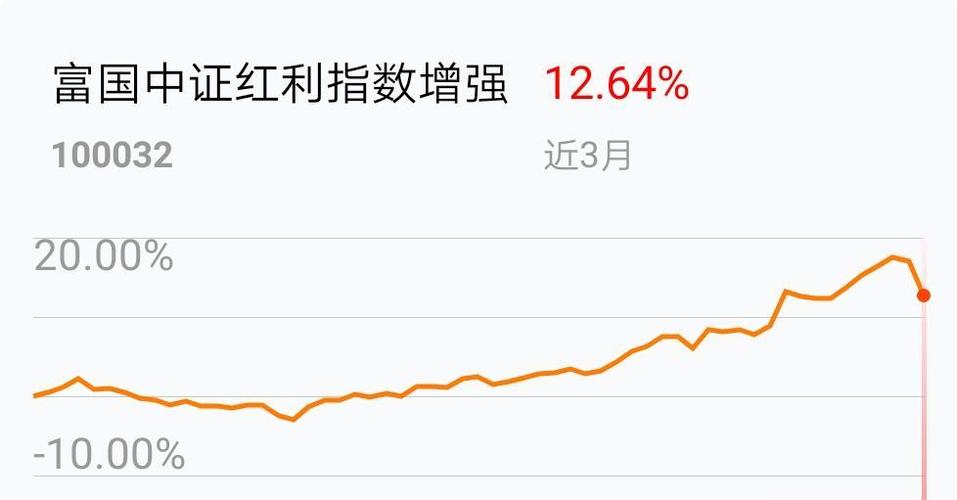 中证红利指数etf怎么买 92D9DF45AFE04F418AC532FD85903B0E_w978h587.jpg