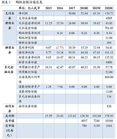 有一位不愿透露姓名的全国政协委员表示,旗下