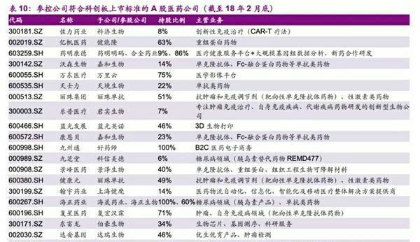 明天开始数板板。 参股科创板! 今天没洗出来的