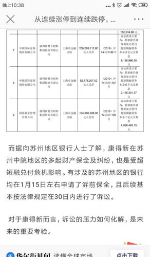 希望是真的,这么多金融机构起诉康得新,还是因