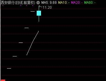 2019.3.11西安银行,今天是个好日子,大盘上30