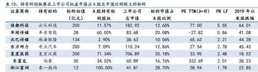重磅民生策略:科创板开板进程加速推进 A股有