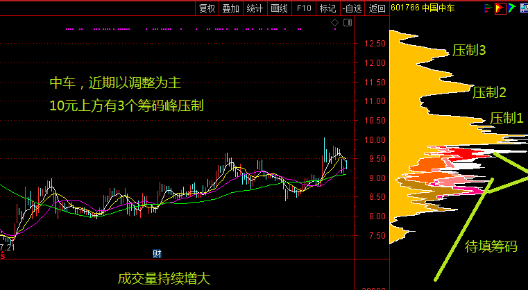 靈車近期將以盤整,或下跌為主!突破10.5元是買點