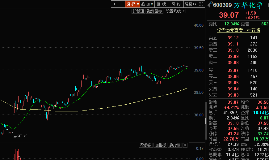 萬華化學(600309)股吧_東方財富網股吧