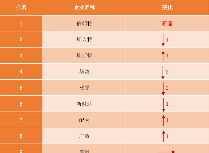 2018年度中国国产多关节工业机器人出货量排