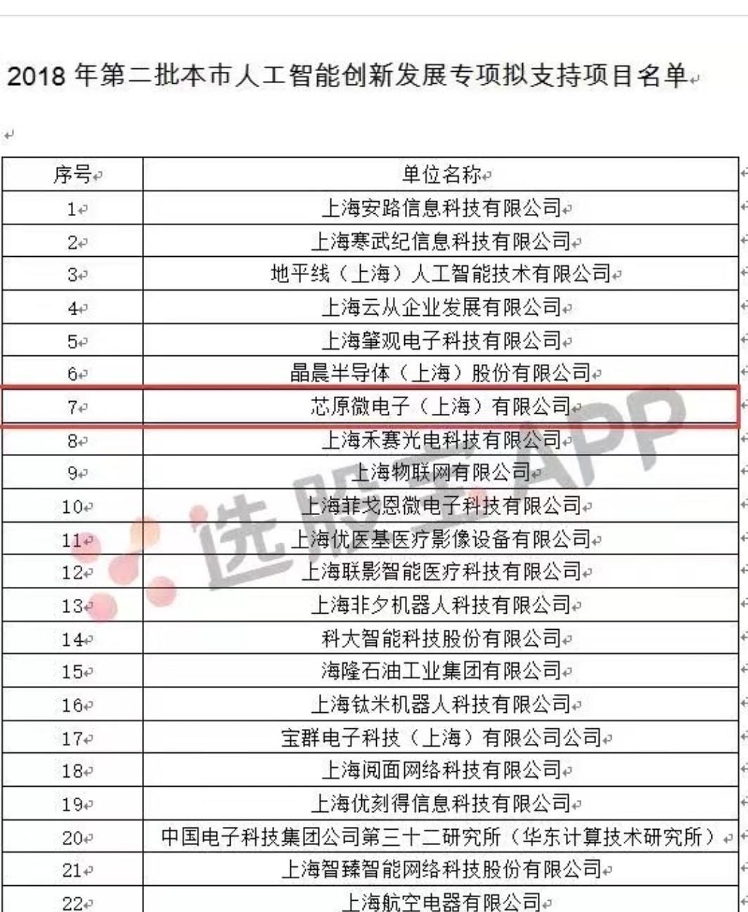 士兰微居然还是正宗的独角兽概念 意外了 哈哈