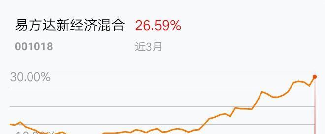 2019年1 6月经济_2019年1月6日长兴新房签约4套 签约面积566.91㎡