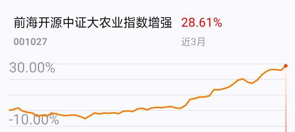 2019年中国农业人口_【导语】《2019中国农业银行校园招聘公告【10897人】》已发(2)