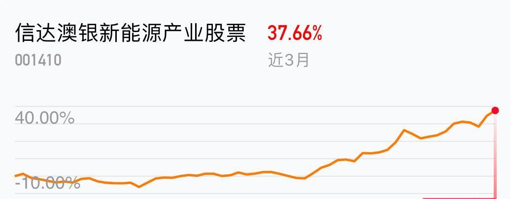 我在2019-03-12 21:36:03将汇添富高端制造股