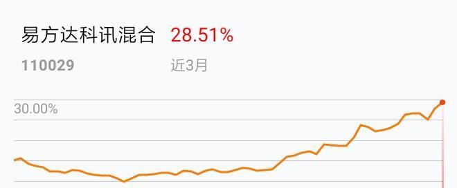 12月25日大成景阳领先混合A净值增长011%近3个月累计上涨球速体育- 球速体育官方网站- 球速体育APP下载1104%