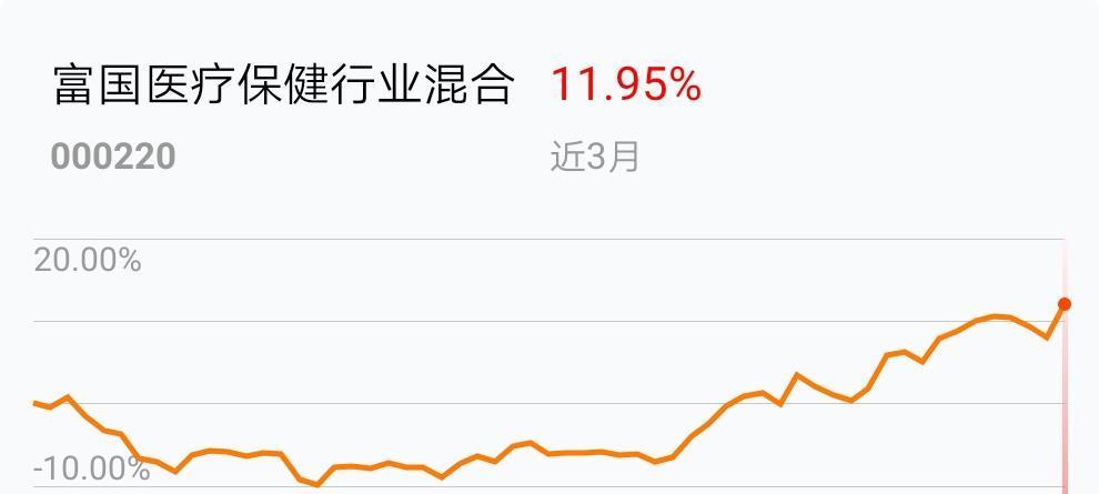 在2019-03-12 14:09:16将国泰国证有色金属行