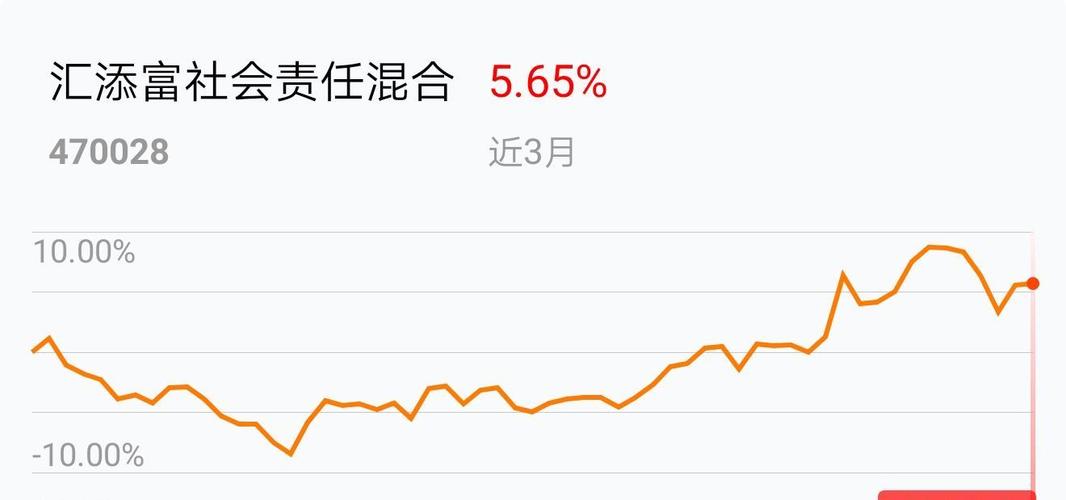 业绩表现太差\/\/我在2019-03-12 22:30:43卖出了