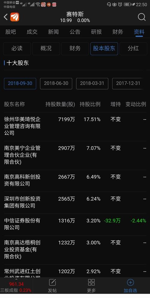 新三板公司赛特斯(832800)计划科创板上市,中