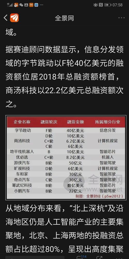 苏宁投资的商汤科技在科创板第一批上市公司里