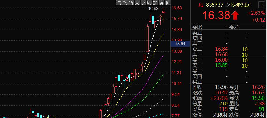 去年红了一首歌,今年红了一只股(骆驼股份)