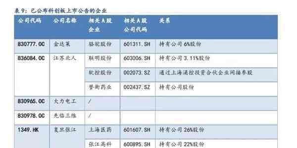 首批科创板企业有望在3月份申报 数量约为30家