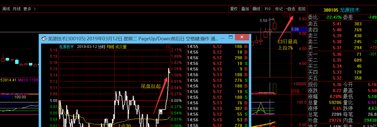 秦国安:仅为创业板补跌、多妖股下跌引发的正