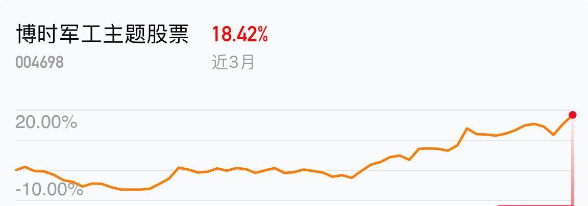 我在2019-03-13 14:40:36卖出了博时军工主题