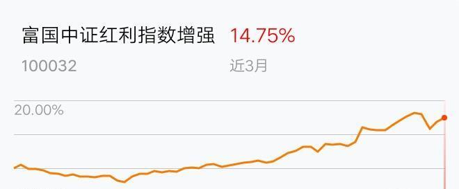 中证红利指数成分股名单被调出 0E4EED38C5B9D77885233BF3697ADAE9_w660h349.jpg