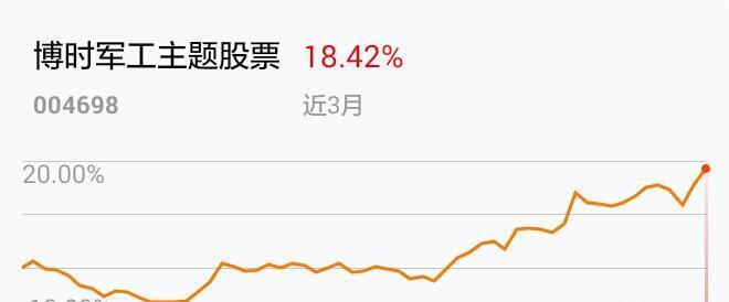 我在2019-03-13 14:47:35卖出了博时军工主题