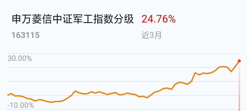 8月15日信澳先进智造股票型A净值增长20南宫28官网- 南宫28官方网站- 南宫28APP下载2%今年来累计上涨1914%