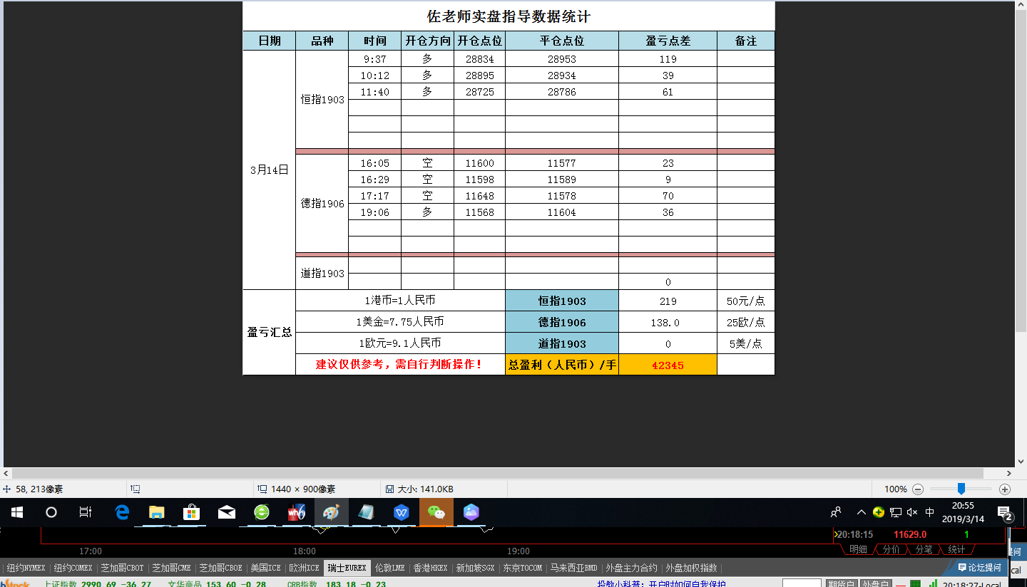 佐老师2019年3月14号做单汇总