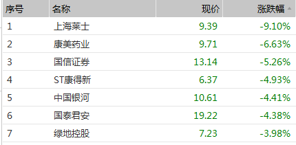 上证指数多少只成份股 53735CE983C5441CF43E976915025A7C_w430h287.png