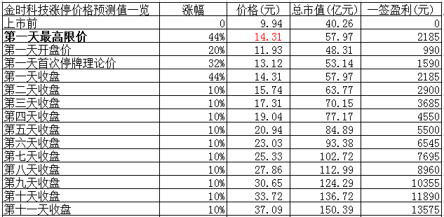 卷烟厂gdp(2)