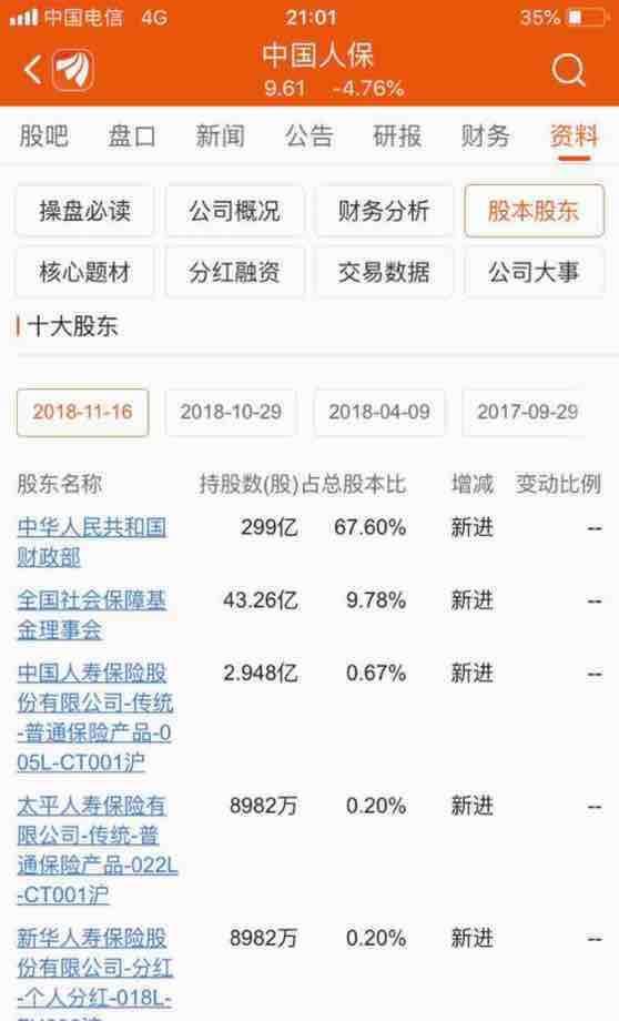 科创板上市后,主板将会发生翻天覆地的变化,未