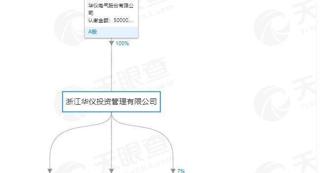 正宗的创投龙头股,2018年就开搞了,今天题材正
