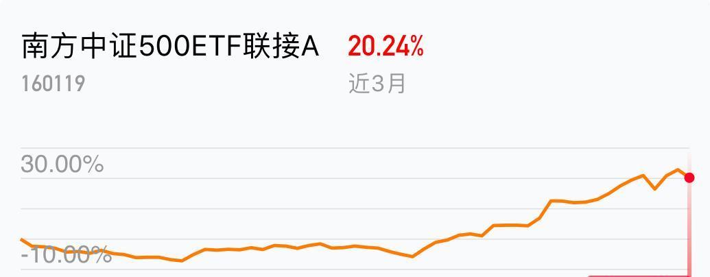 中证500现在适合买吗 87C6110023126EFA800E35CE9F3201A2_w1035h480.jpg