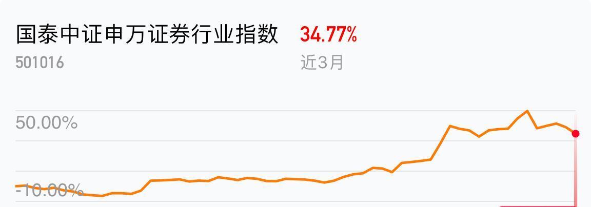 今年行情长期看科创板带动,科创板最终得利的