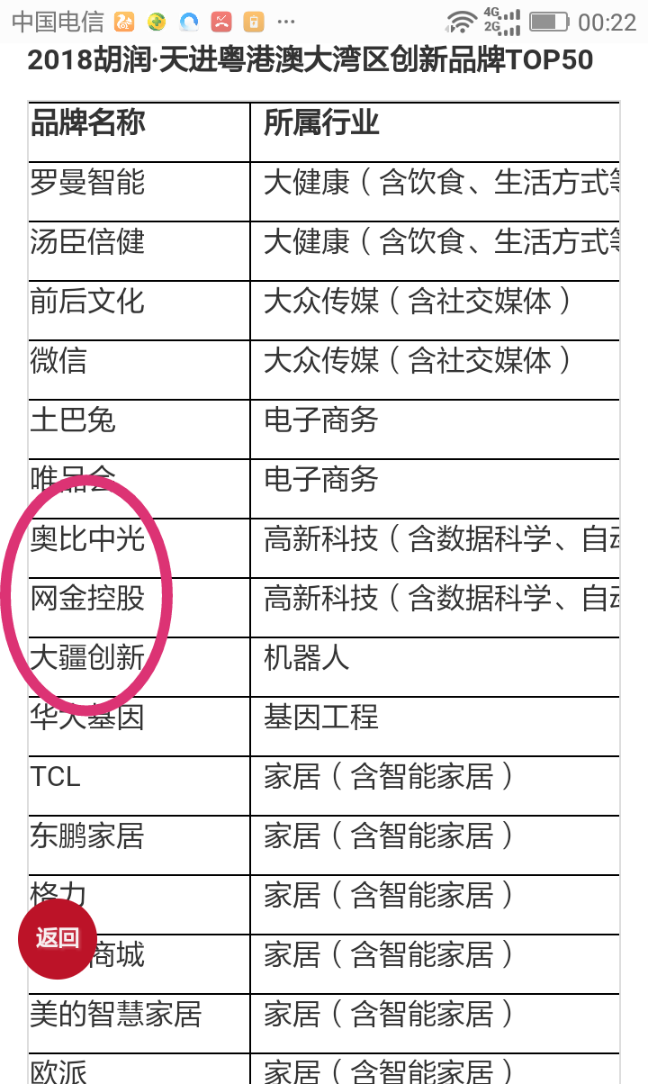 深圳独角兽企业 奥比中光 大疆创新 柔宇科技 即