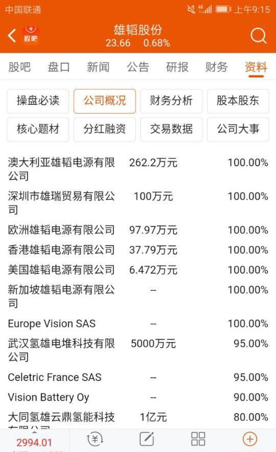 《红周刊》:科创板允许已上市公司拆分旗下业