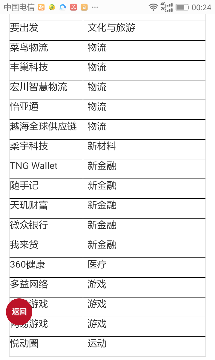 深圳独角兽企业 奥比中光 大疆创新 柔宇科技 即