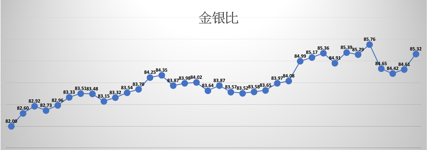 博客吧 正文关注目前黄金以及白银的etf持仓量变化:ishares silver
