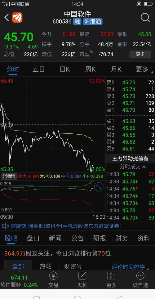 叫你妹+加配资杠杆今天死了吧[胜利][大笑]