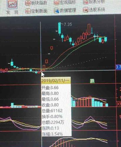 谁这么牛逼,把凯盛科技在2月11号精准清仓,而