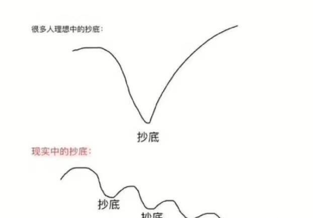 交易中常见的陷阱 不论你的交易风格、分析方