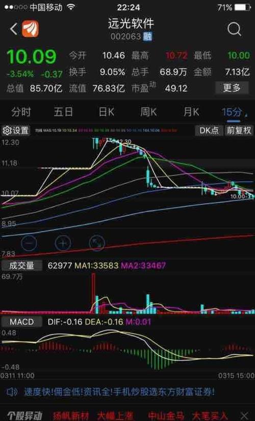 没用的别和我说,啰哩啰嗦算什么? 洗盘成功,15
