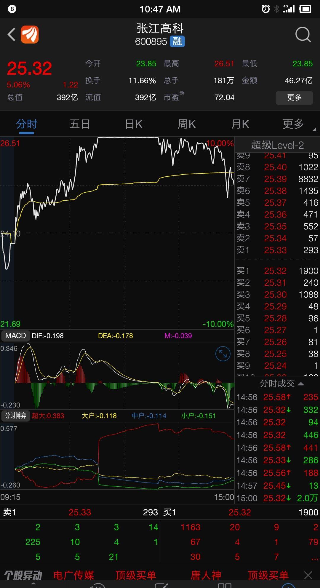 中国风投投资的新三板上市公司上海泽生科技宣