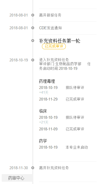 第一批科创板上市公司名单曝光[献花][献花][献