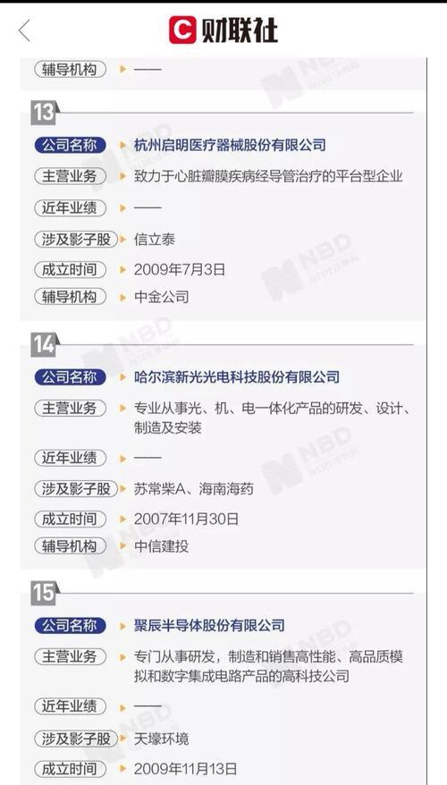 说海特是影子股,估计没什么份量,上当!你们看看