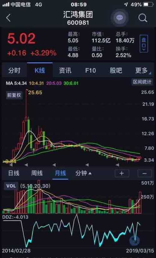 风来了猪都会满天飞。谁再说中国股市股票和业