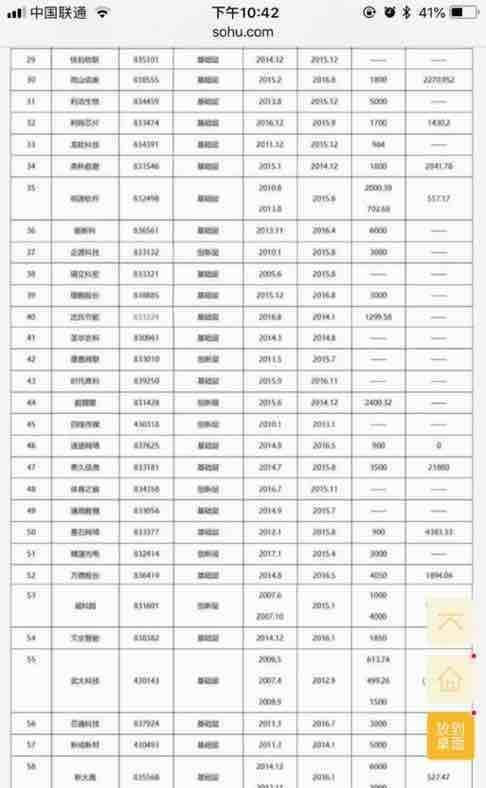 达晨创投投资的新三板公司大家看看有上科创板