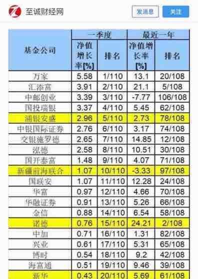 科创板之参股基金概念股名单--建议收藏!