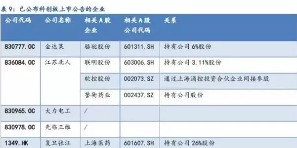 太平洋持有骆驼股份,骆驼股份持有金达莱股份