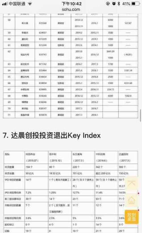 达晨创投投资的新三板公司大家看看有上科创板