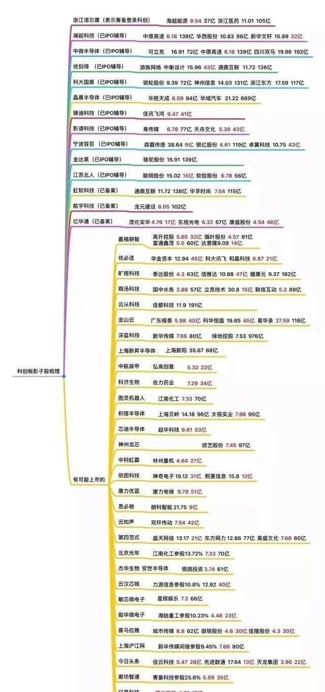 宁波容百已上市辅导